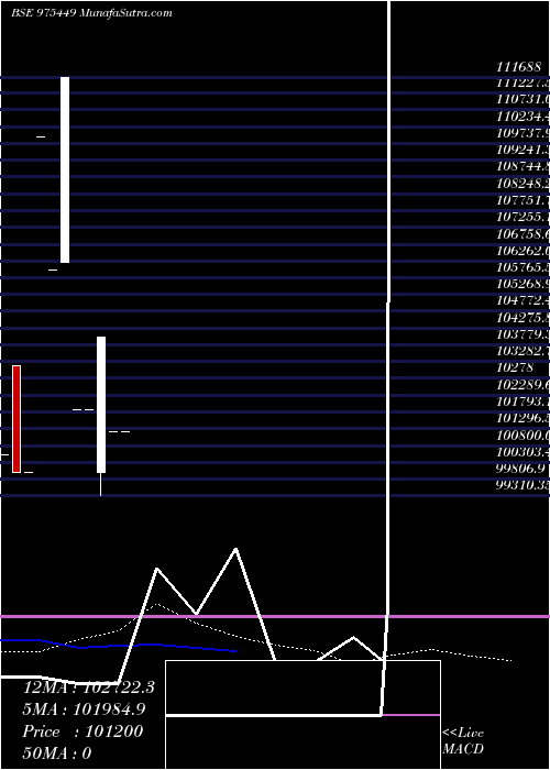  monthly chart 1110esaf34