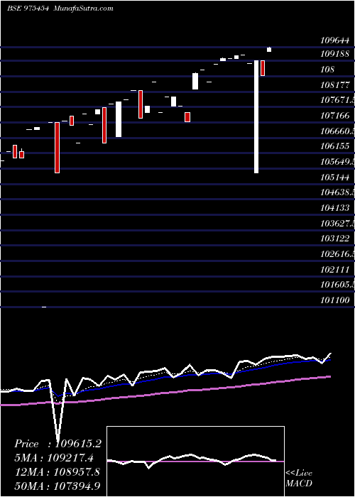  Daily chart 0msfl26