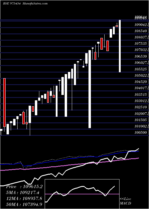  weekly chart 0msfl26