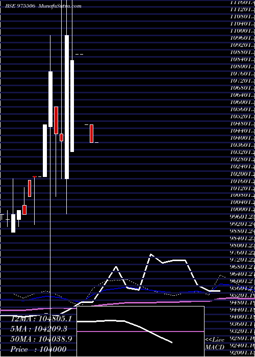  monthly chart 1250ucl29