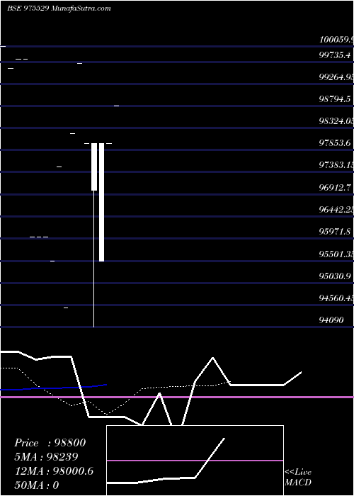  Daily chart 1075ssf26