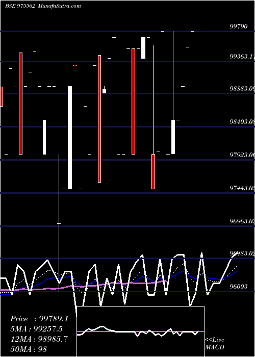  Daily chart SSFL-9.81%-2-4-26-PVT