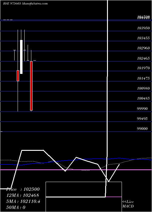  monthly chart Afpl12