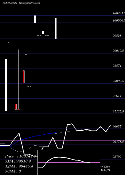  Daily chart 984kspld25