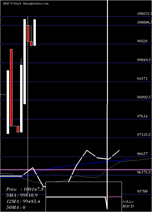  monthly chart 984kspld25