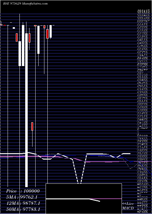  monthly chart 1425csai26