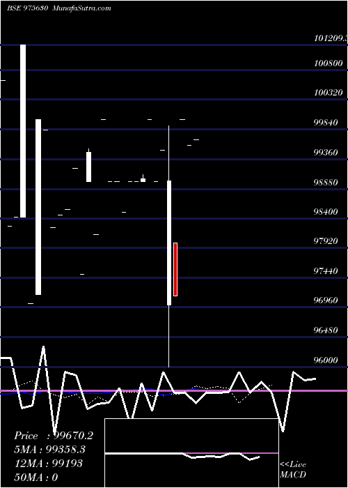  Daily chart 1050afpl27