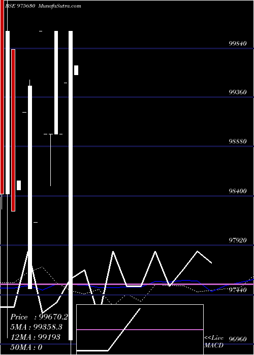  monthly chart 1050afpl27