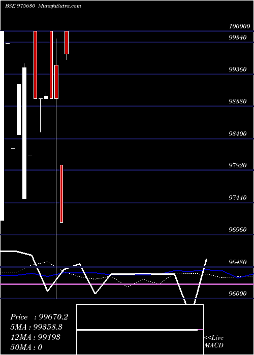  weekly chart 1050afpl27