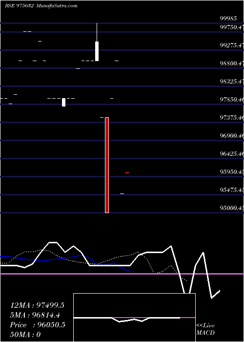  Daily chart 1040scnl27
