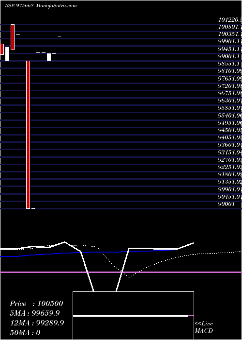  monthly chart 10mcsl27a