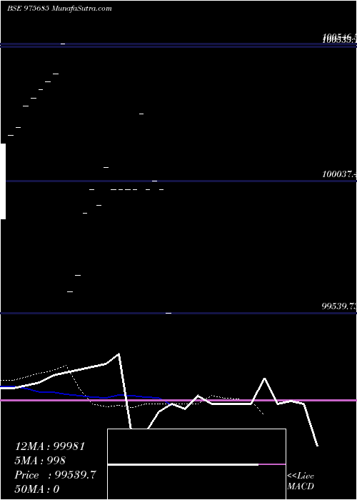  Daily chart 1050HFL26