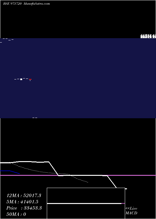  Daily chart TCFL-13.5%-6-12-25-PVT