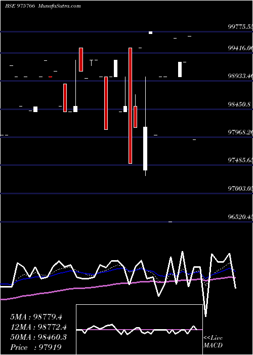  Daily chart ACAPL-10.01%-21-12-25-PVT