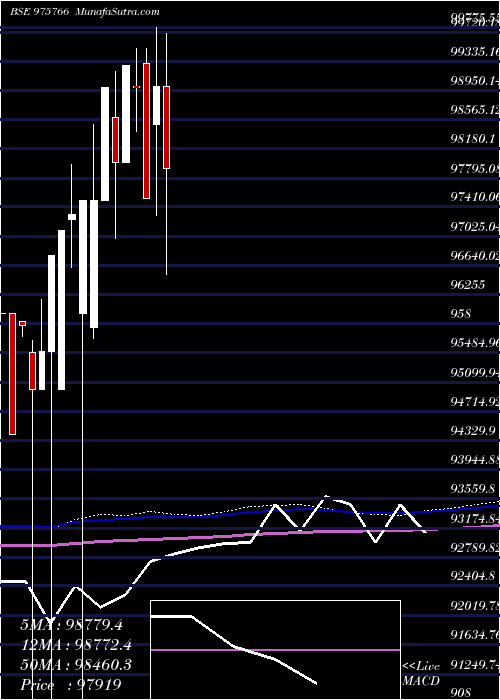  monthly chart Acapl10