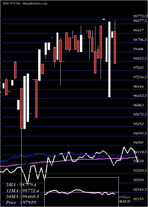  weekly chart Acapl10