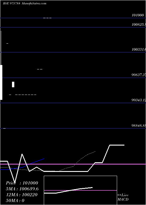 Daily chart MFL-10.05%-29-04-30-PVT