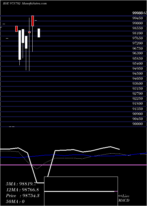  monthly chart Ssfl9