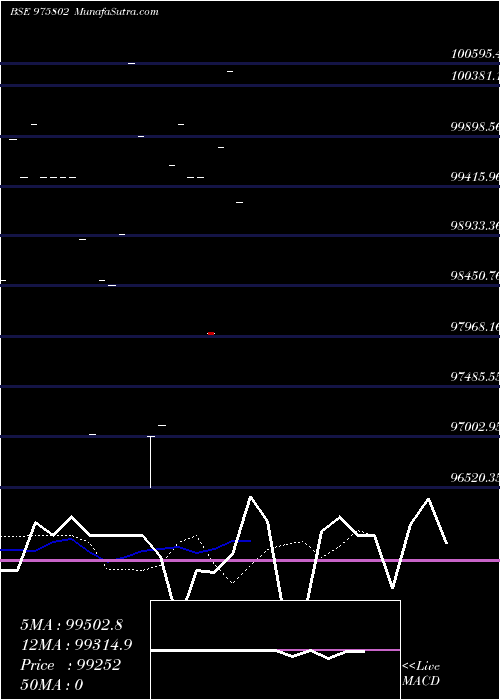  Daily chart SCNL-10.50%-4-1-27-PVT