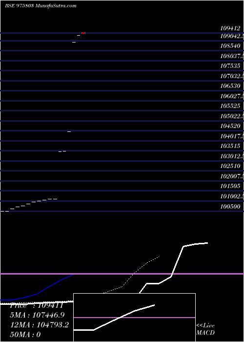  Daily chart Csaipl17