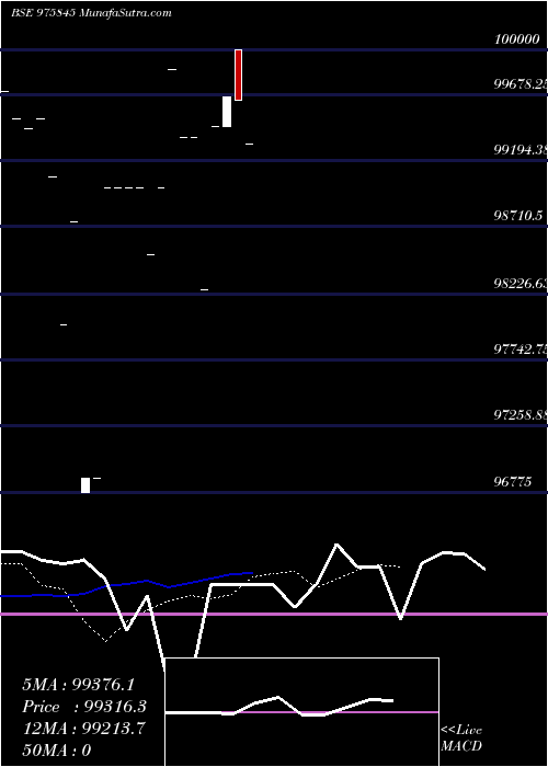  Daily chart NFL-9.25%-22-01-26-PVT