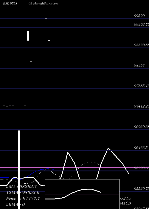  Daily chart KFPL-11.40%-28-1-27-PVT