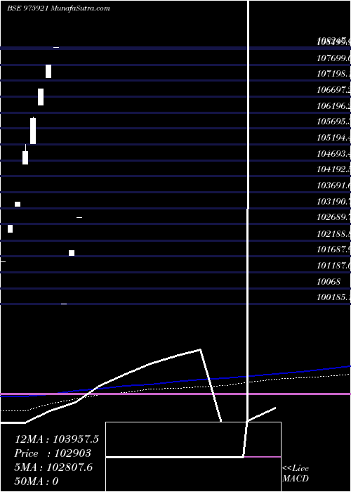  monthly chart Thfpl9