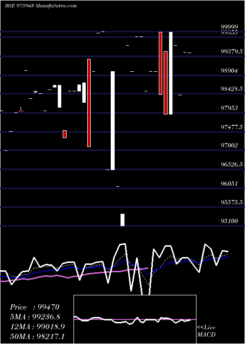  Daily chart ACAPL-10.01%-22-2-26-PVT