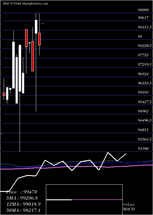  monthly chart Acapl10