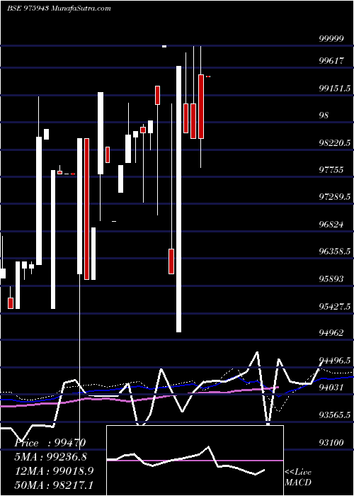  weekly chart Acapl10