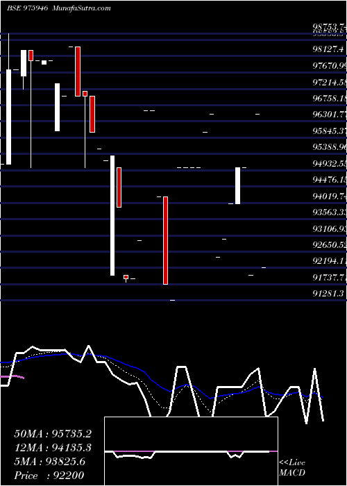  Daily chart SML-10.40%-23-2-26-PVT