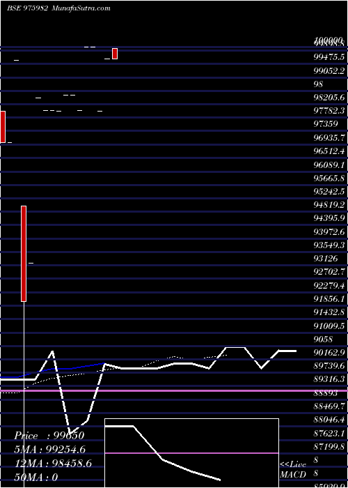  Daily chart MCSL-9.25%-2-3-26-PVT