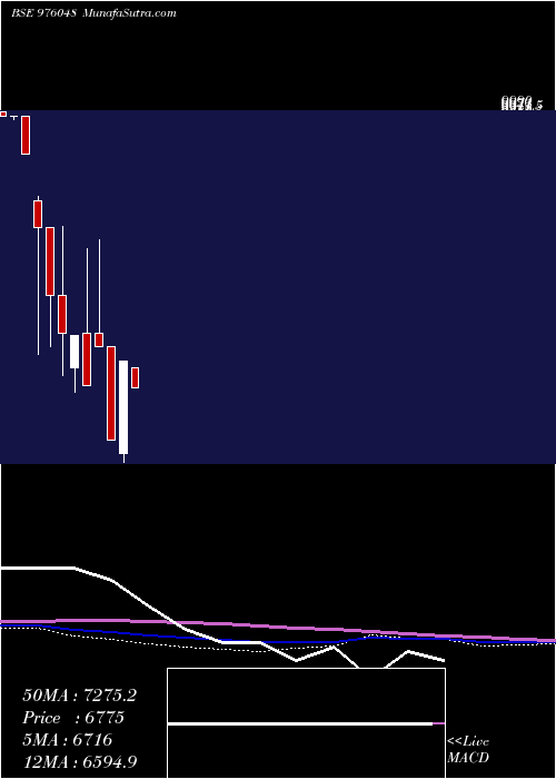  monthly chart Dkgfspl11