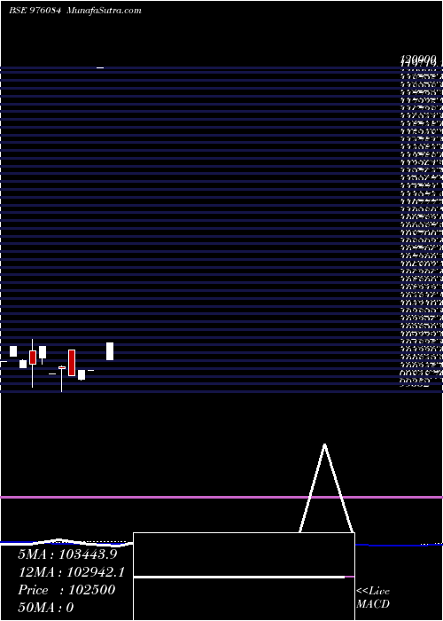 monthly chart Kiifb9