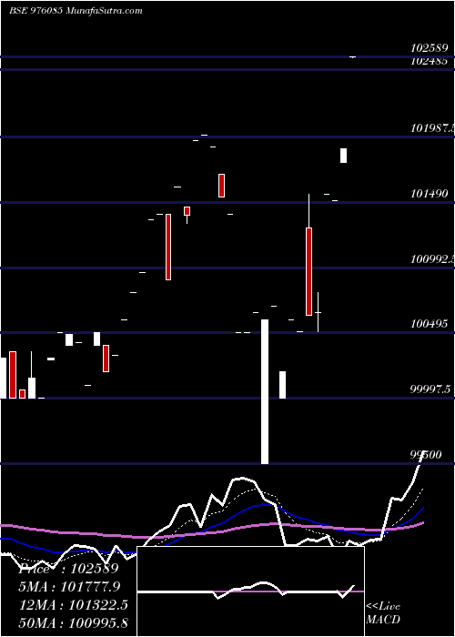  Daily chart KIIFB-9.49%-8-10-29-PVT