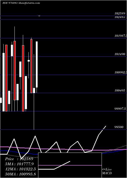  monthly chart Kiifb9