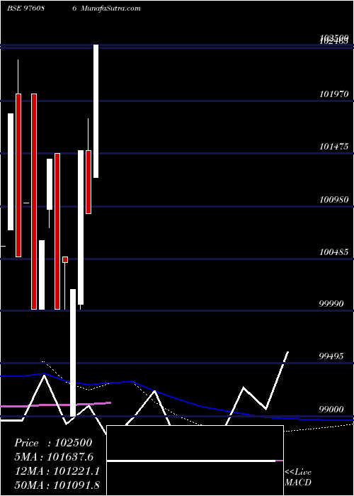  monthly chart Kiifb9