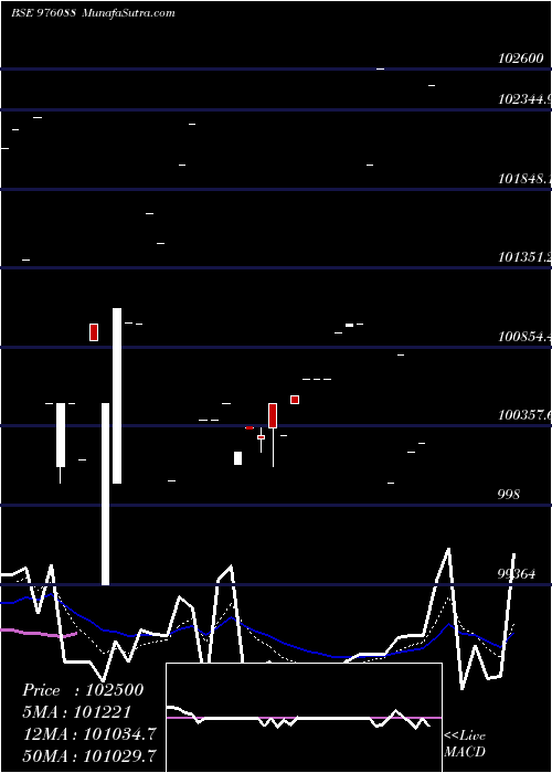  Daily chart KIIFB-9.49%-8-10-32-PVT