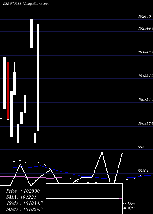  monthly chart Kiifb9