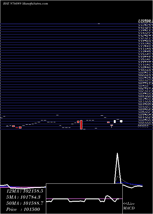  Daily chart KIIFB-9.49%-8-10-33-PVT