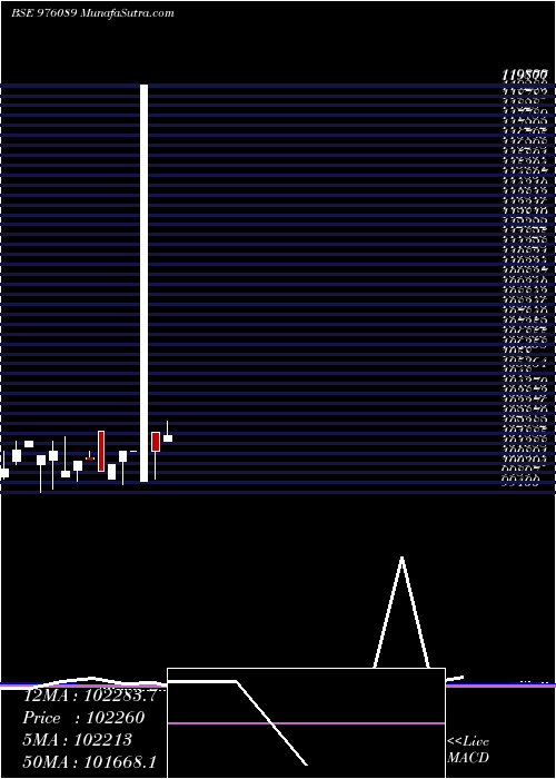  monthly chart Kiifb9