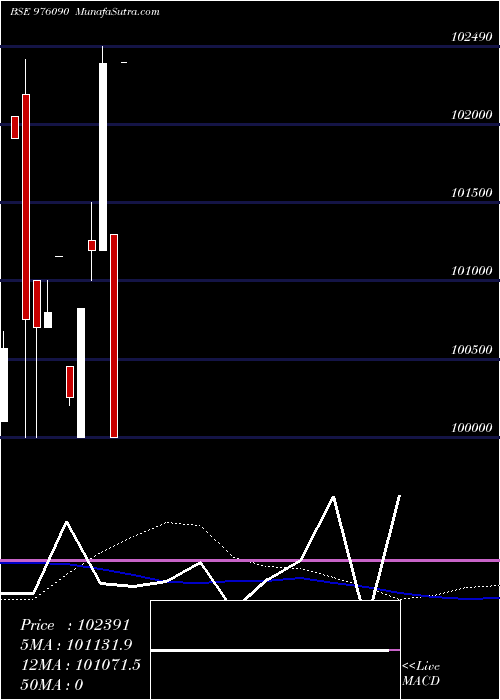  monthly chart Kiifb9