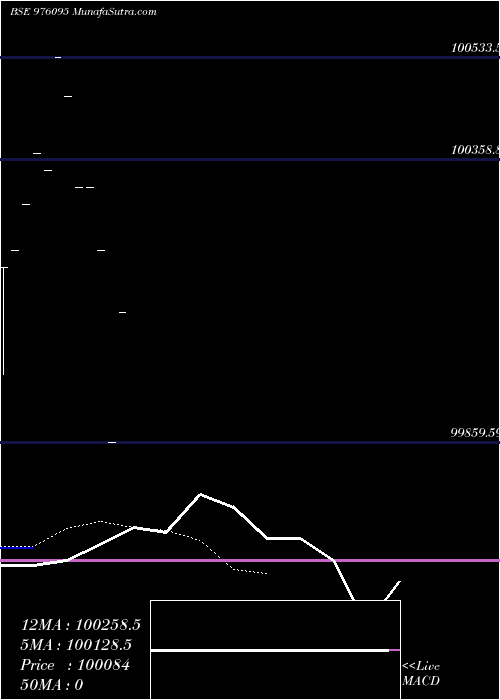  Daily chart HFL-10.25%-11-2-27-PVT