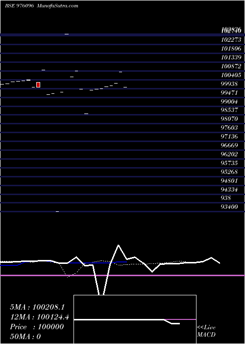  Daily chart HFL-10.50%-11-4-30-PVT