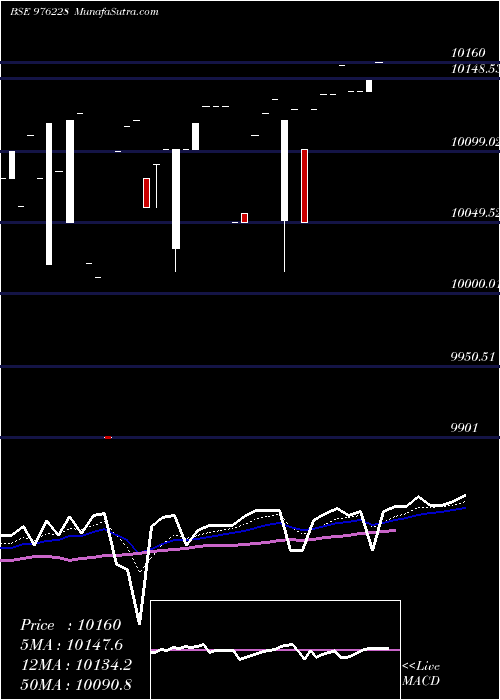  Daily chart MFL-10.45%-11-3-33-PVT