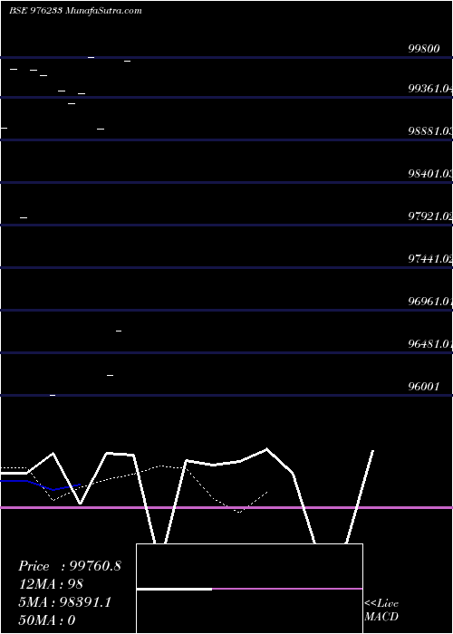  Daily chart MCSL-9.5%-12-12-26-PVT