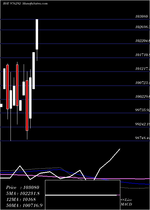  monthly chart Kiifb9