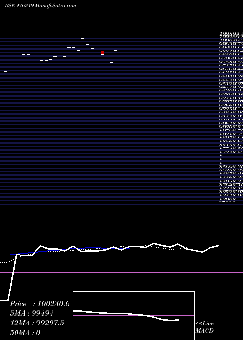  Daily chart IML-11.25%-8-7-26-PVT