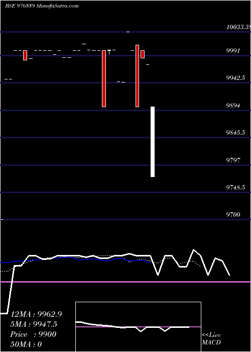  Daily chart MFL-11.50%-20-7-26-PVT