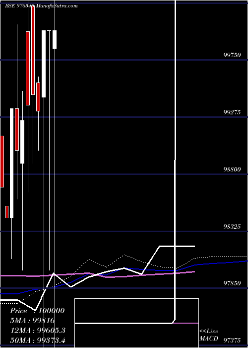  monthly chart Kspl10